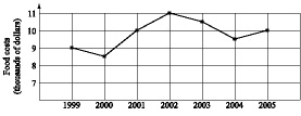 2035_Graph for food quality.jpg